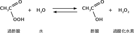 過酢酸のイメージ
